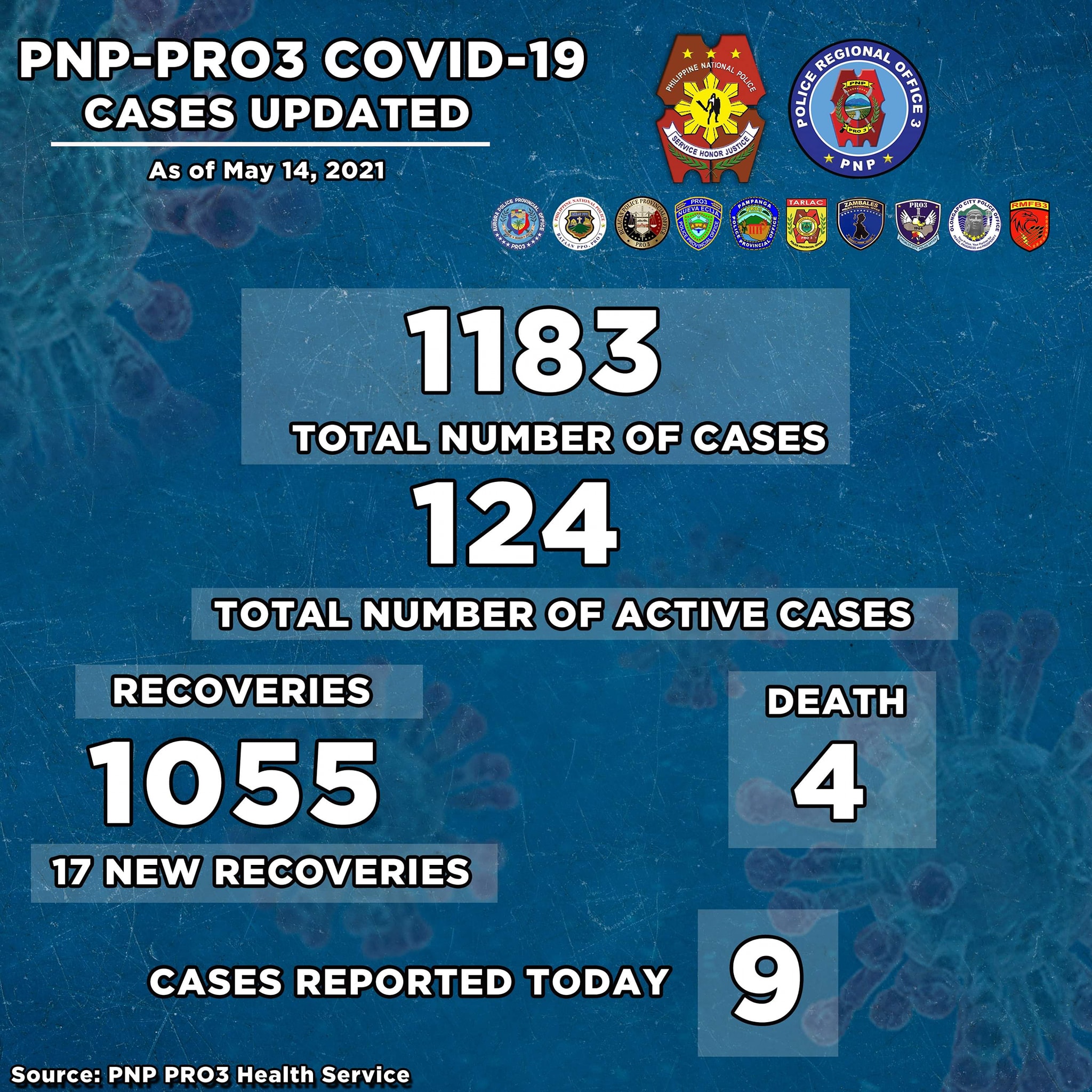 Police Regional Office 3 - COVID-19 UPDATE: As of MAY 14, 2021 the PNP ...