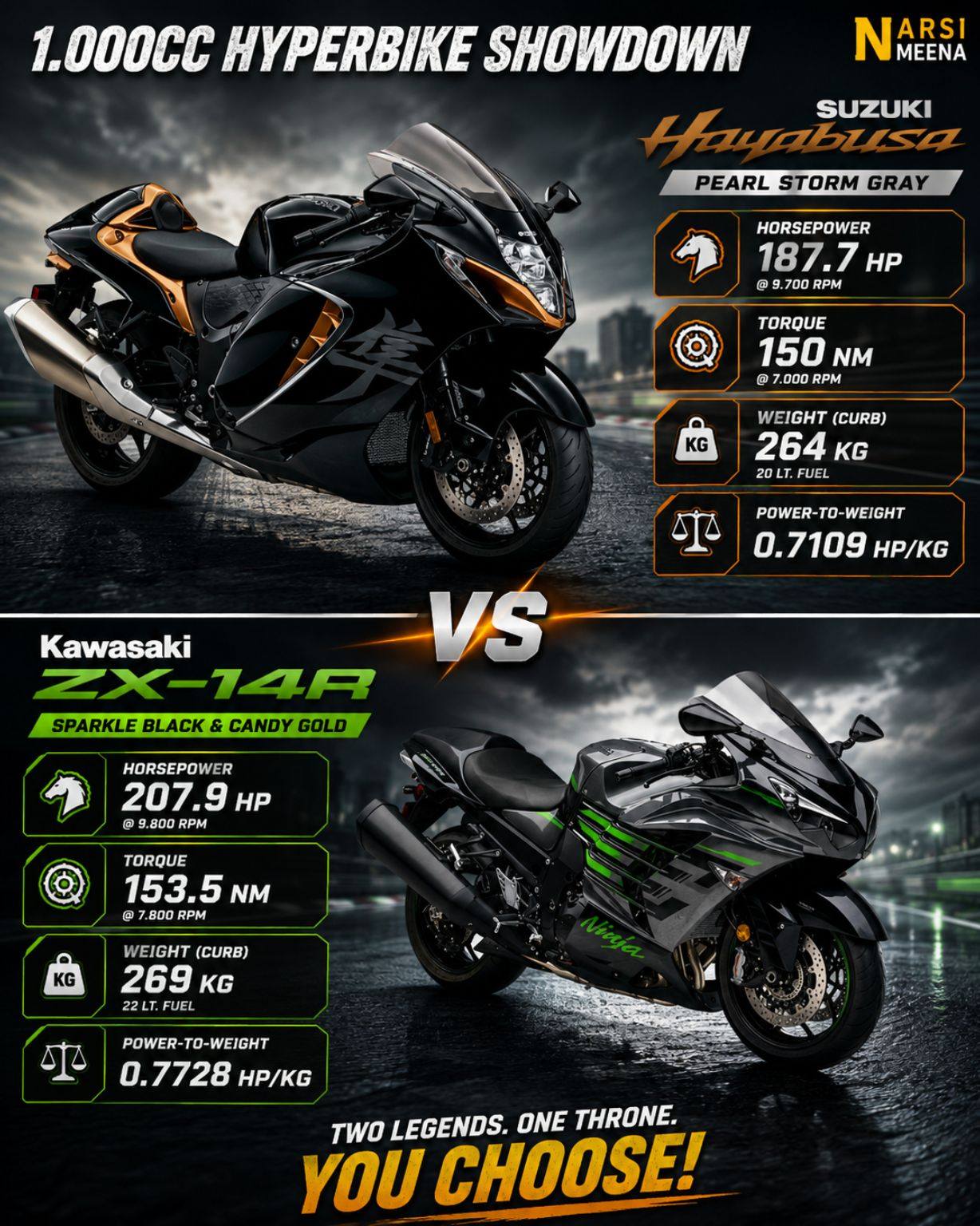 むら The ZX-14R is Kawasaki's answer to the Suzuki Hayabusa. The