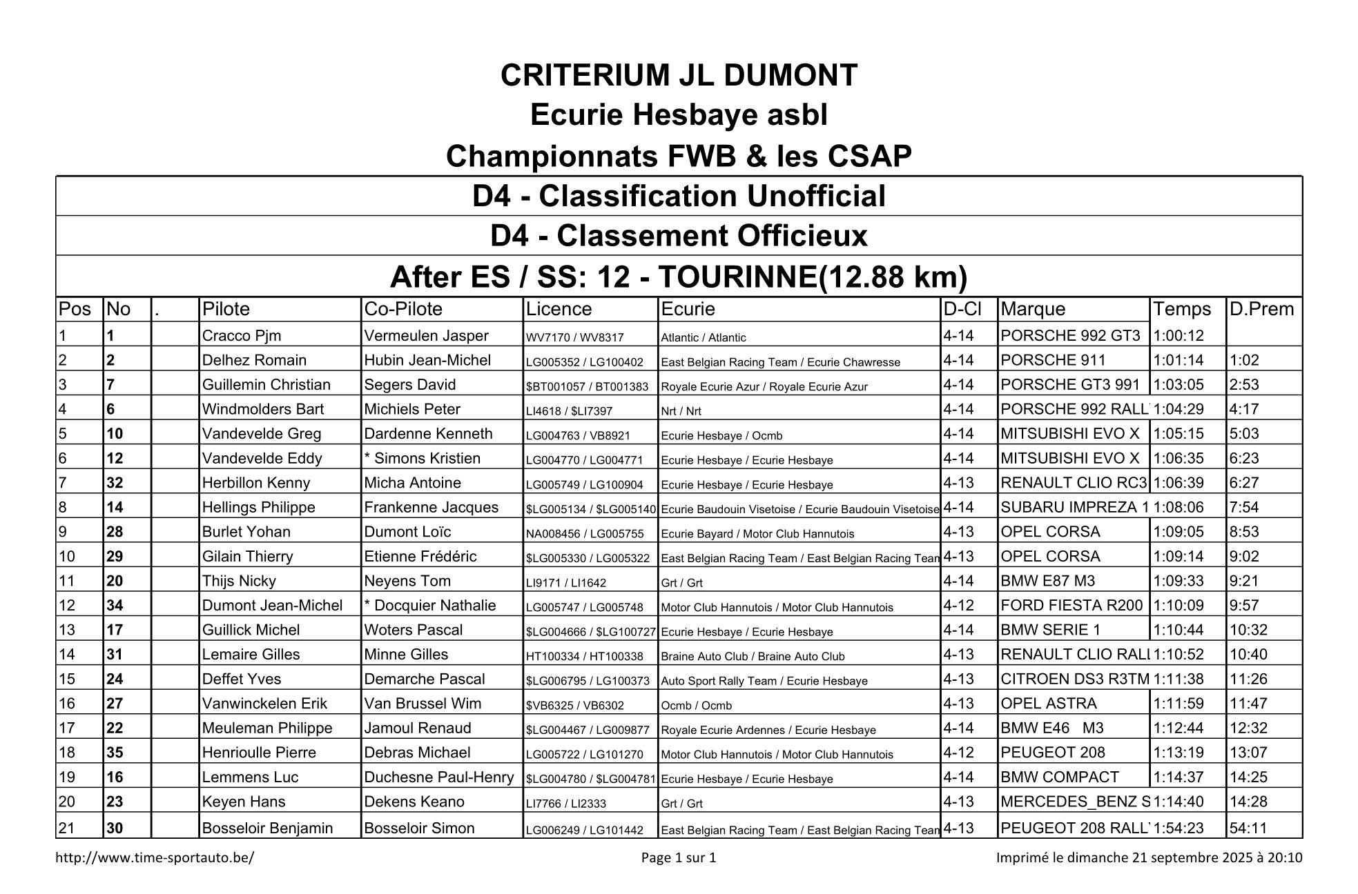 Critérium Jean-Louis Dumont | Waremme