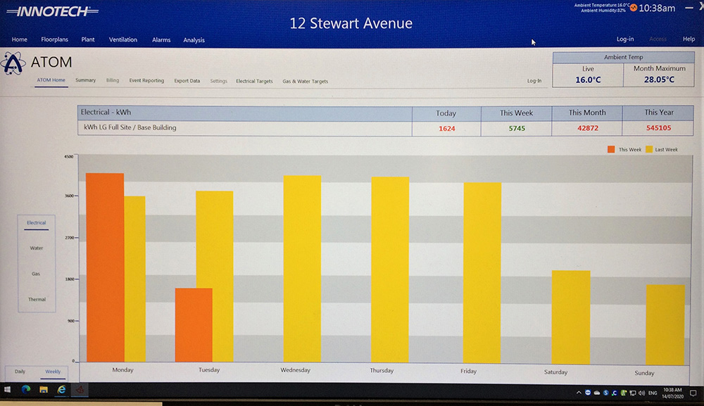Innotech Controls