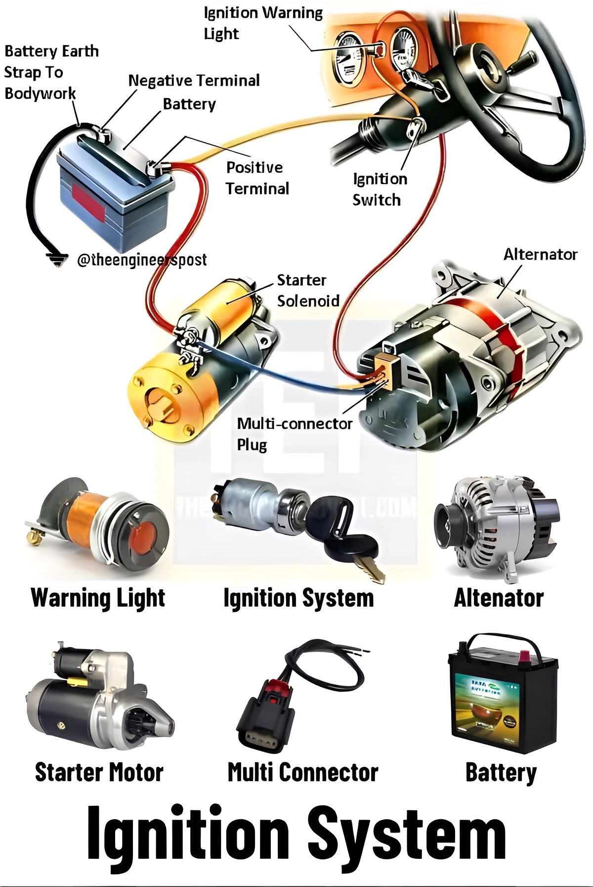 Components of Ignition System - EngineersPost Website | Facebook