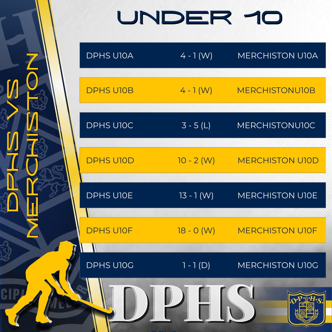 Durban Preparatory High... - Durban Preparatory High School