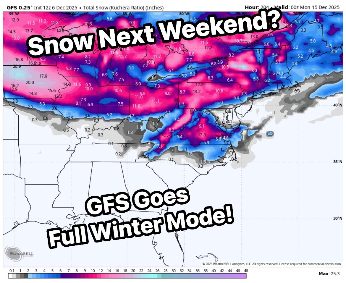 Chris - Ouch! The GFS model is going full beast mode next weekend ️🔥 As ...