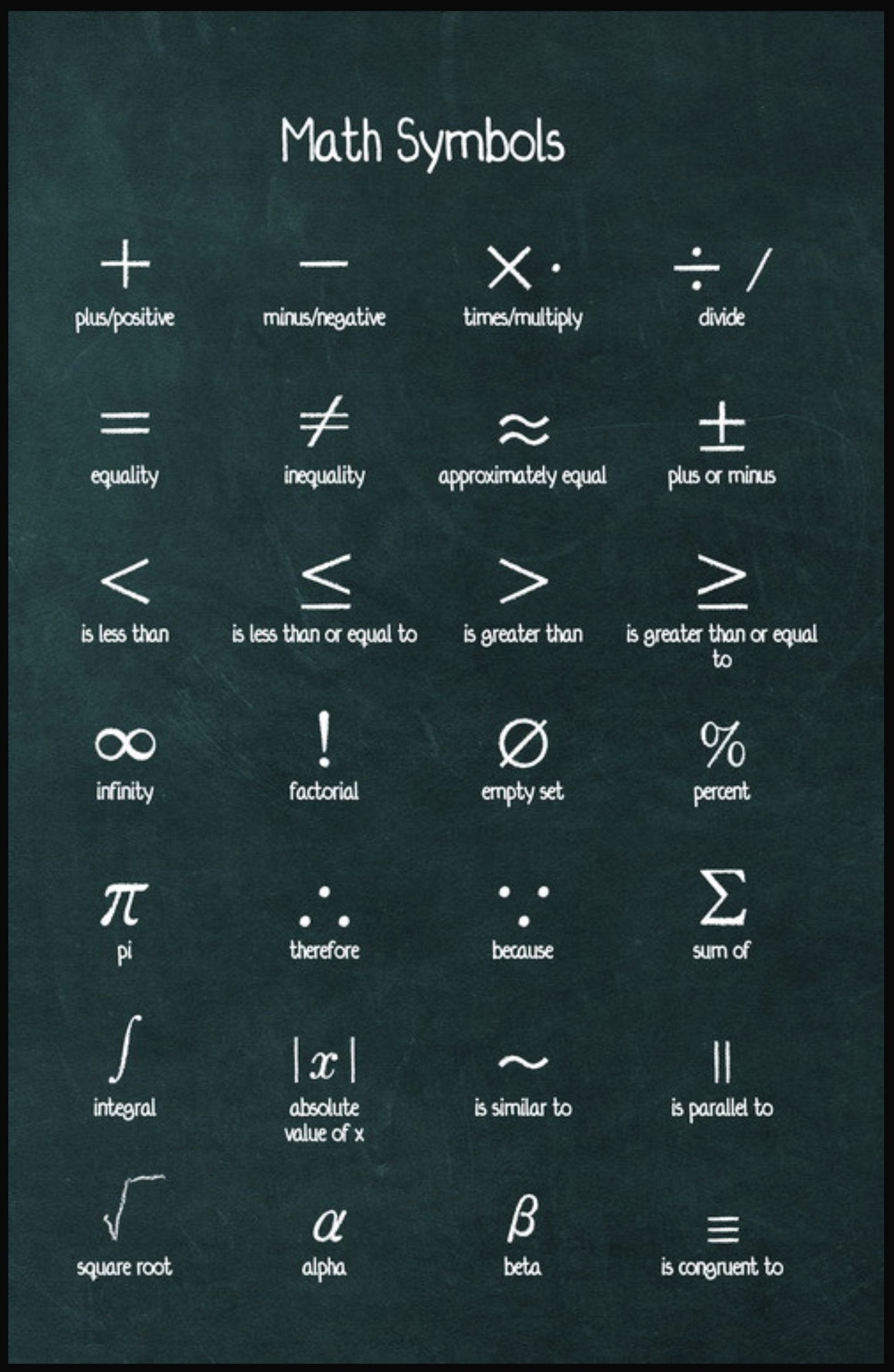 Ceres - Math Symbols poster shared in Pinterest. | Facebook