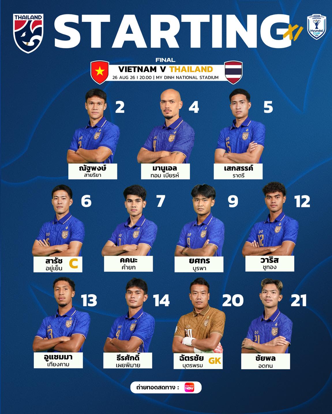 #Lineup 11 ตัวจริง 🇹🇭 ฟุตบอลทีมชาติไทย พบ เวียดนาม 🇻🇳 ในการแข่งขัน 𝗔𝗦𝗘𝗔𝗡 𝗖𝗨𝗣 𝟮𝟬𝟮𝟲 รอบชิงชนะเลิศ นัดที่สอง 🇻🇳 เวียดนาม พบ ไทย 🇹🇭 2 ณัฐพงษ์ สายริยา 4 มานูเอล ทอม เบียรห์ 5 เสกสรรค์ ราตรี 6 สารัช อยู่เย็น (C) 7 คคนะ คำยก 9 ยศกร บูรพา 12 วาริส ชูทอง 13 อูแซมม