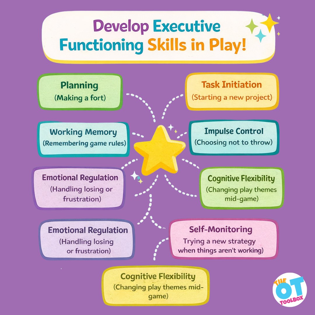 The OT Toolbox - Executive functioning skills can be... | Facebook