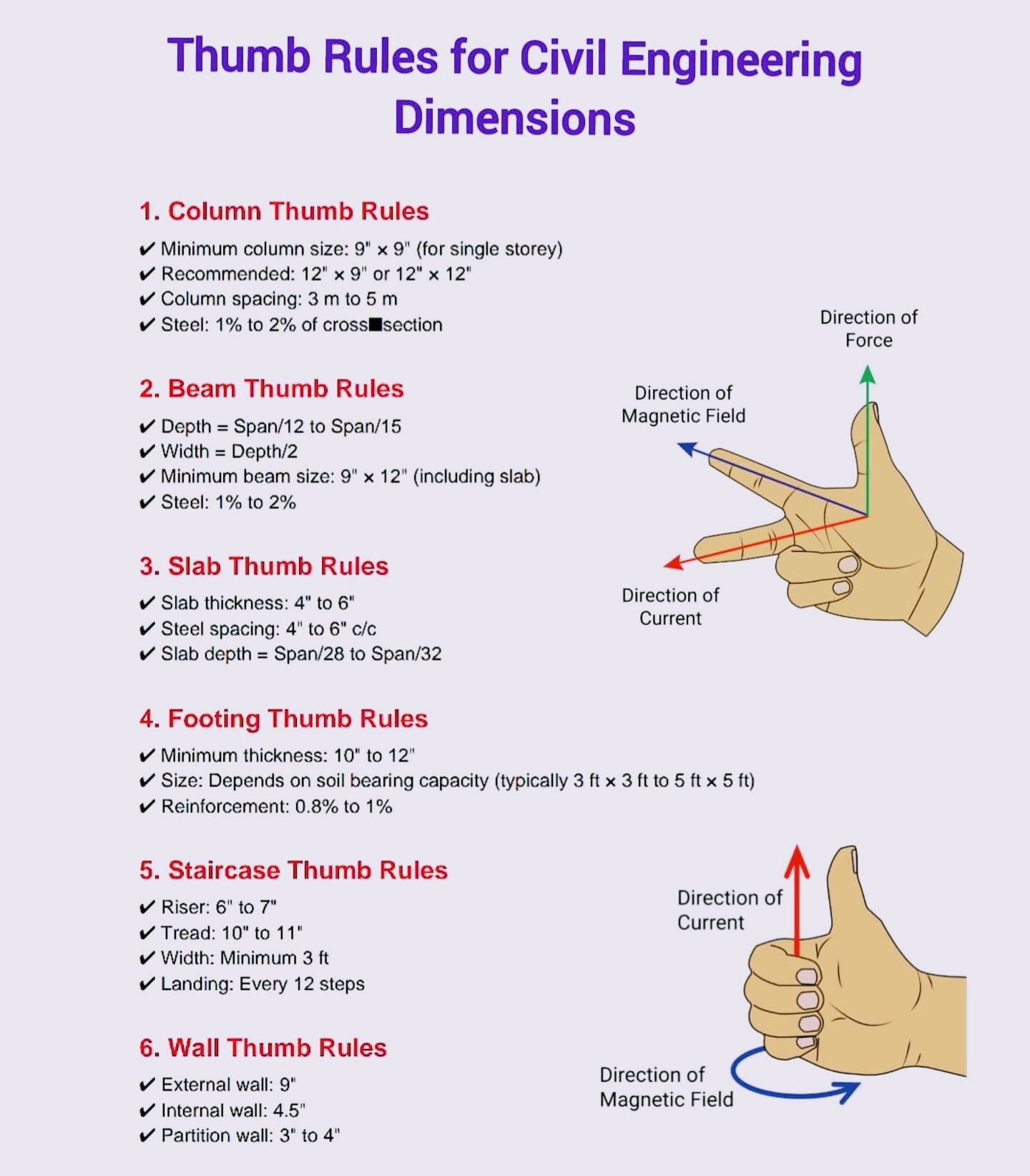 Thumb Rules for Civil... - Greytest Design Concept | Facebook