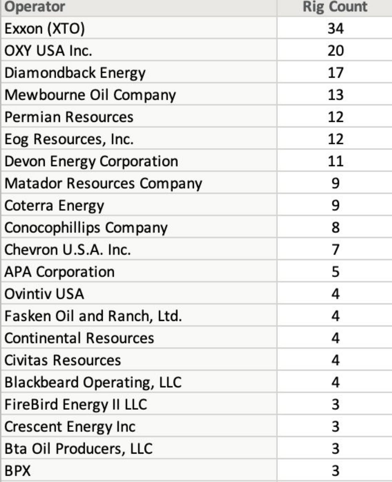Vet - U.S. Rig Count Snapshot: Exxon Leads a Resilient Energy Field The ...