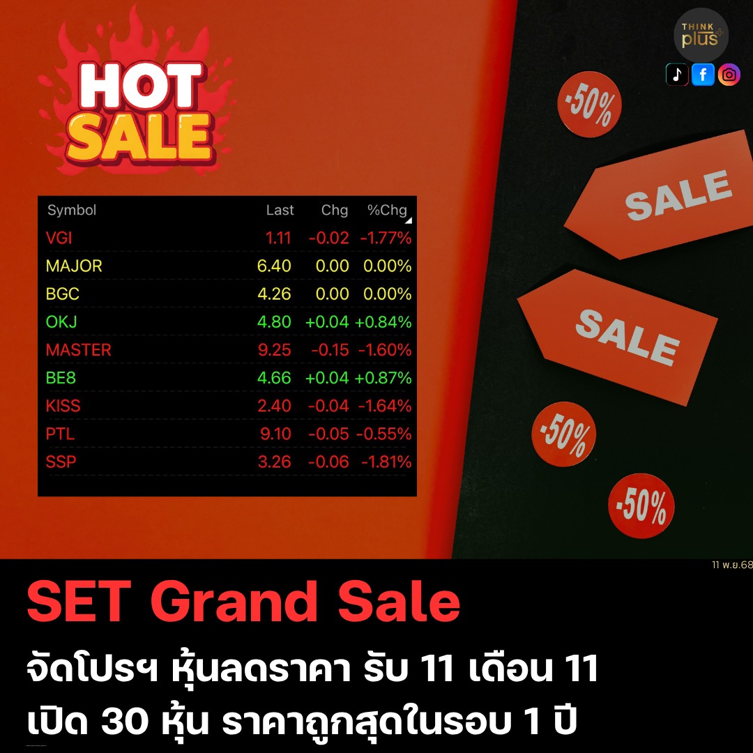 Think - SET Grand Sale จัดโปรฯ หุ้นลดราคา รับ 11 เดือน 11 เปิด 30 หุ้น ...