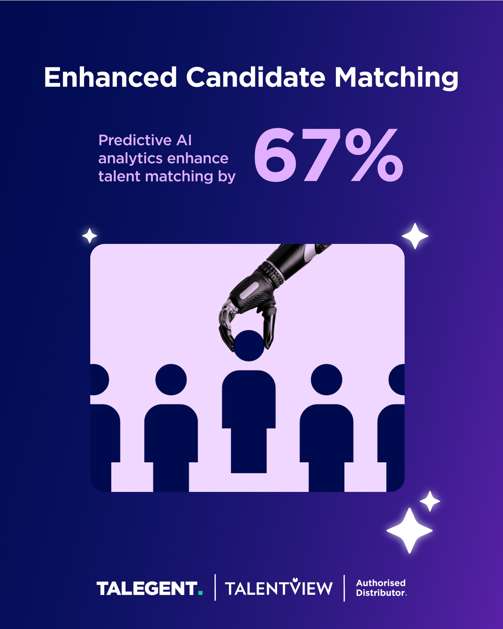 Talegent - 🔮 𝗧𝗵𝗲 𝗣𝗿𝗲𝗱𝗶𝗰𝘁𝗶𝘃𝗲 𝗣𝗼𝘄𝗲𝗿 𝗼𝗳 𝗔𝗜! 🔮 Ever had a candidate apply ...
