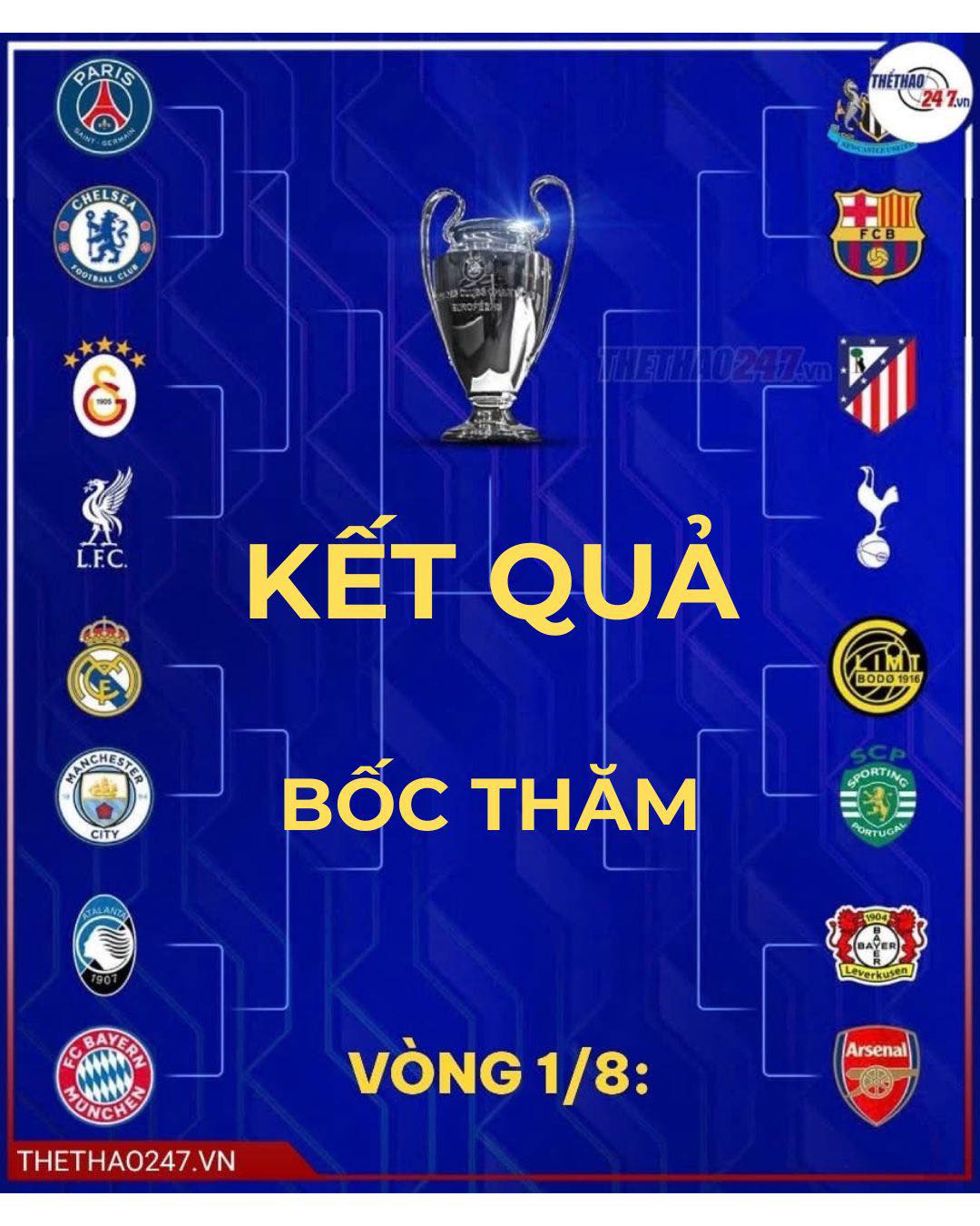 kết quả c1