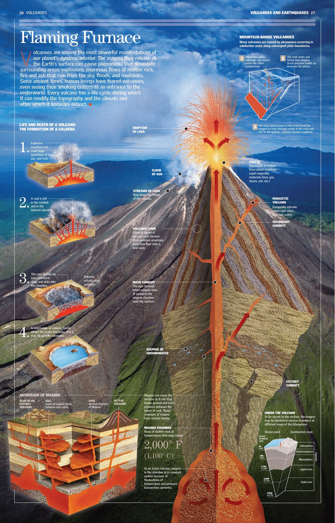 Ceres Science - Flaming Furnace by Britannica Illustrated... | Facebook