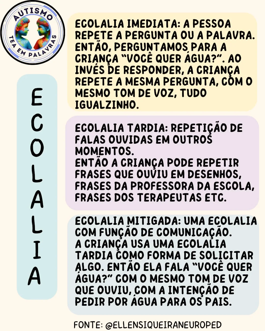 Autismo - A ecolalia é a repetição de uma palavra ou frase. . Existem 3 ...