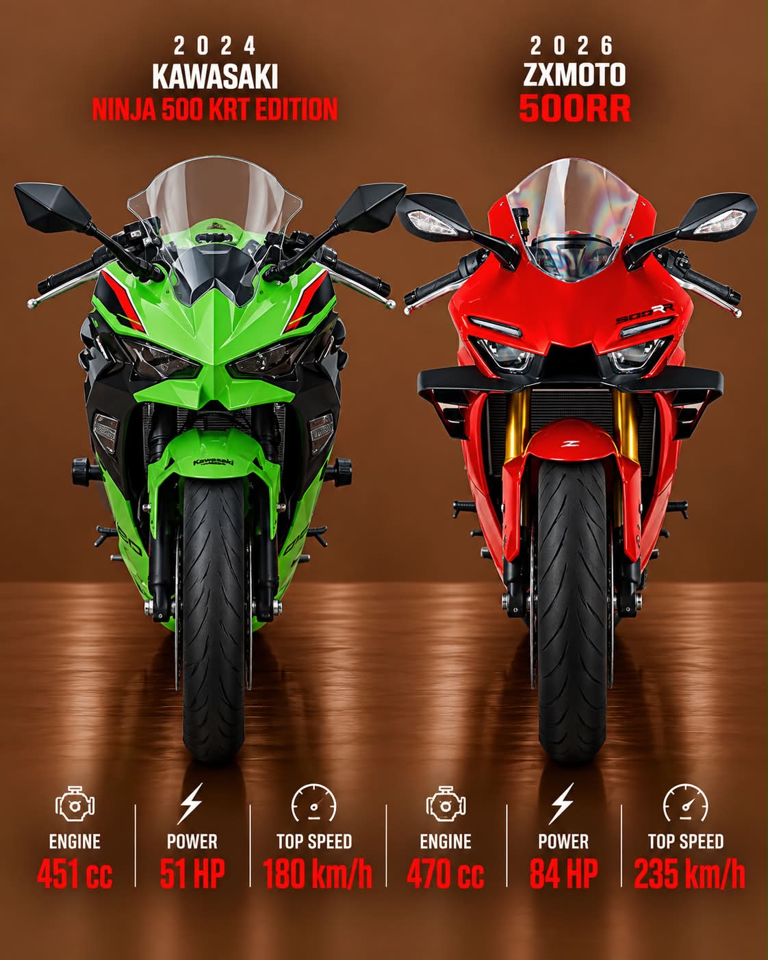 ファミリア The 2024 Kawasaki Ninja 500 KRT Edition and the 2026 ZXMOTO 500RR
