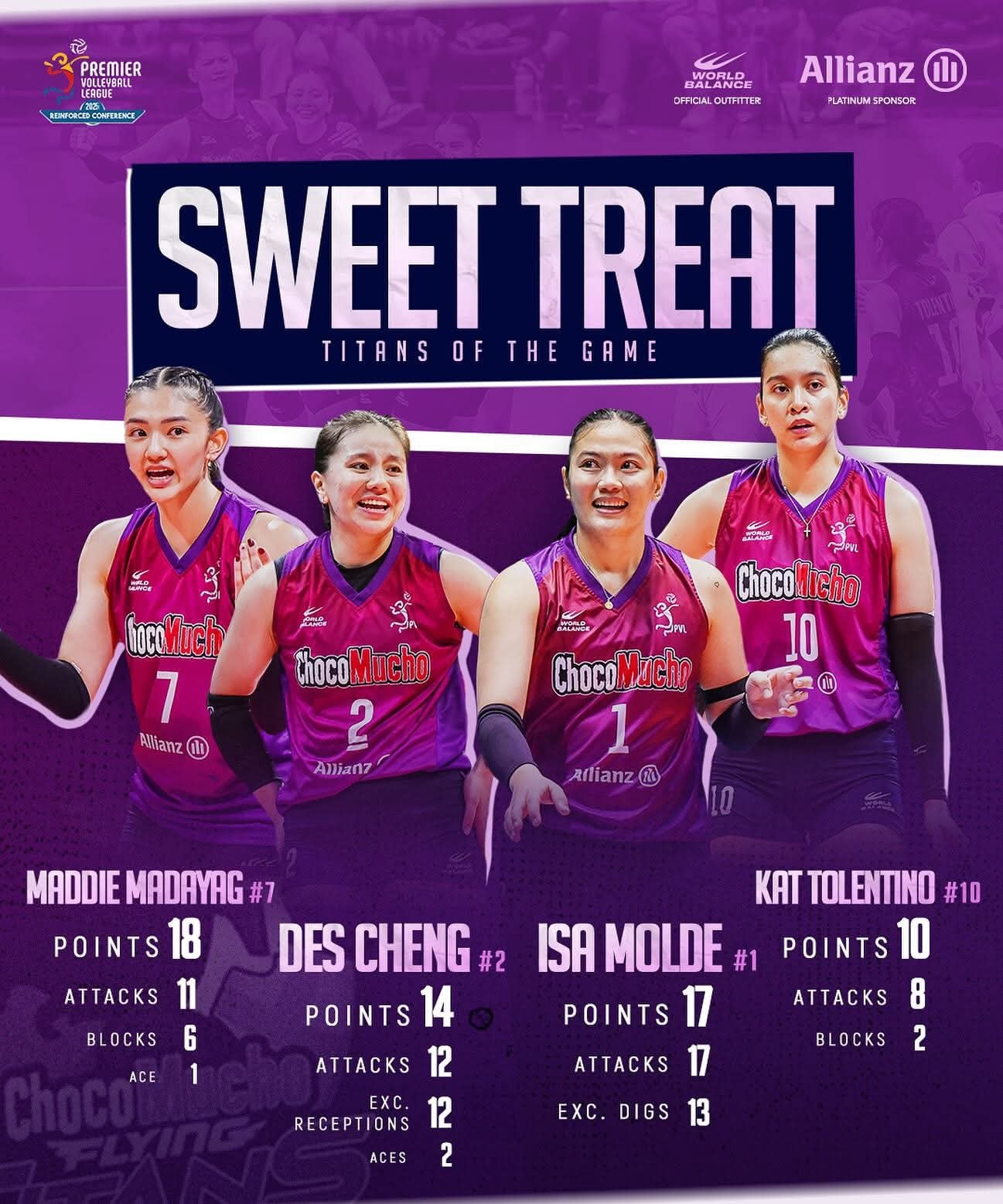 Choco - Quadruple threat energy from our Flying Titans! 💜 Isa Molde ...