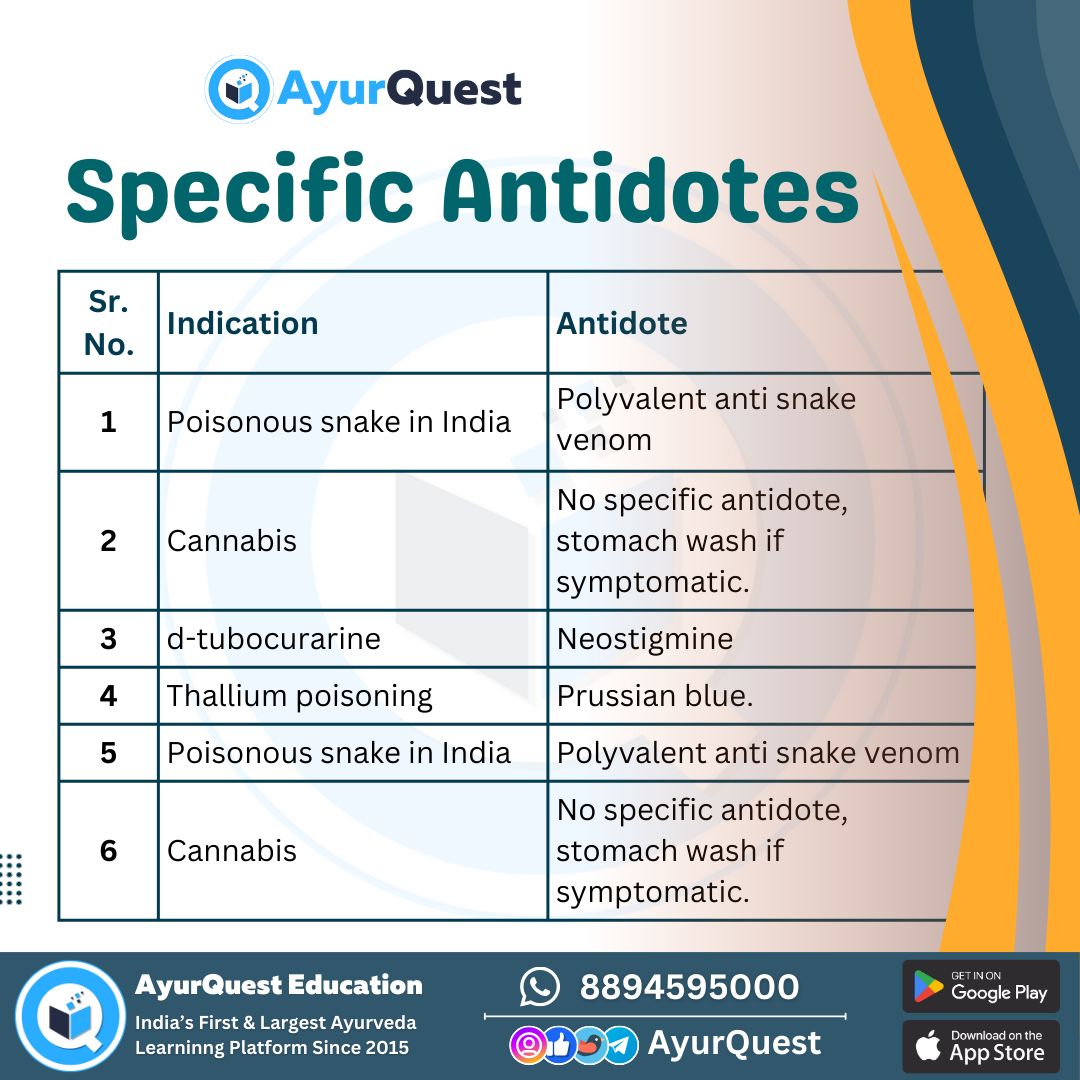 Sharpen your knowledge! 📚 Specific antidotes are a key topic for any medical student or practitioner. Our latest post breaks down essential antidotes for various indications, from poisonous snake bites to specific