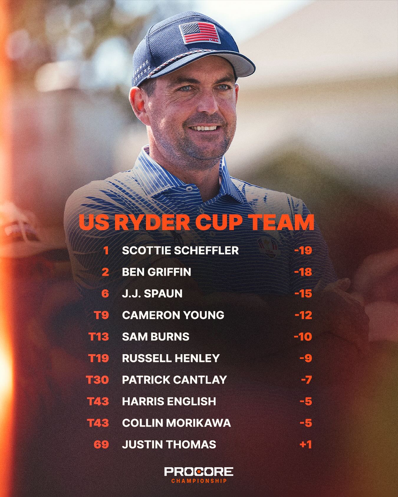 Procore Championship | Napa CA