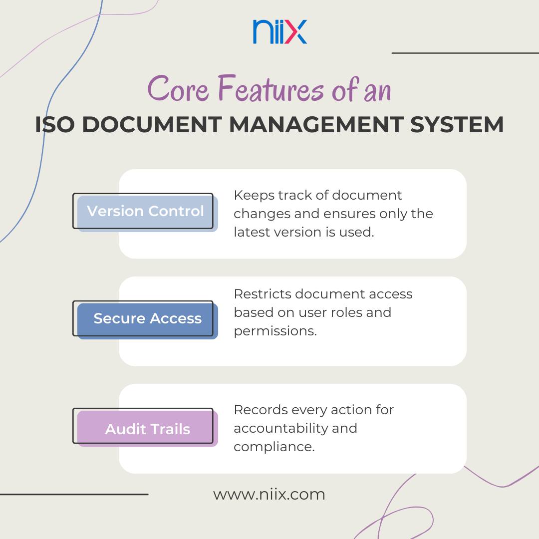 The backbone of ISO compliance:... - NIIX Software Solutions | Facebook