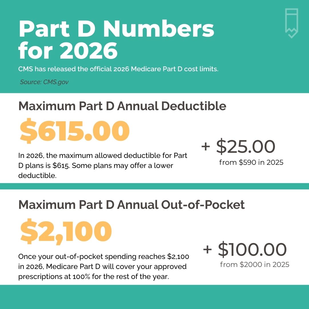 Navigating Medicare Part D thumbnail