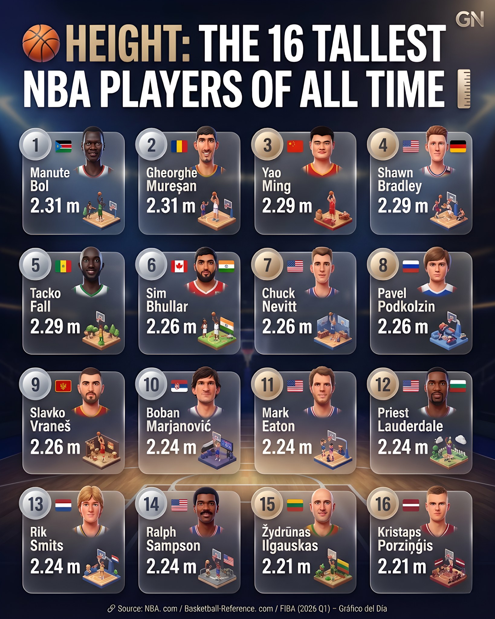 G NEWJ - Height: the 16 tallest NBA players of all time 🏀📏 Tallest in ...