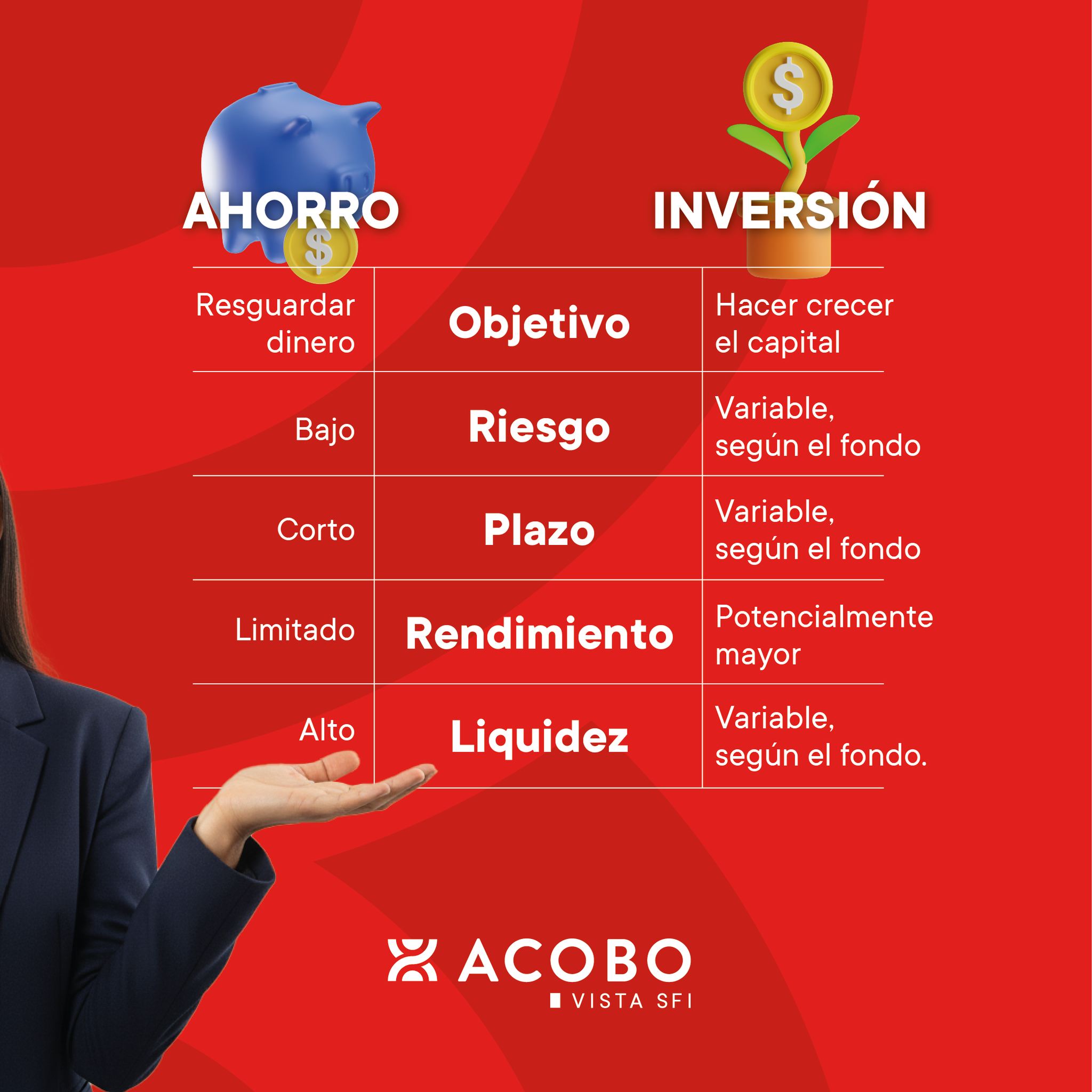 ¿Sabe cuál es la diferencia entre... - Grupo Financiero ACOBO | Facebook