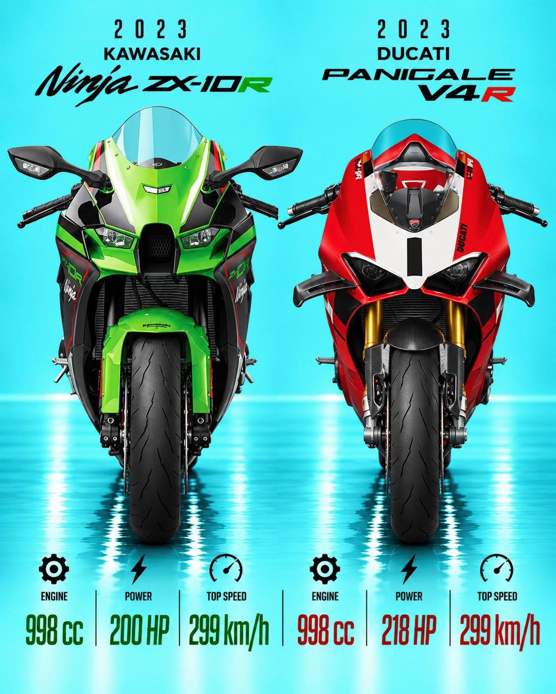 ひろし This 2023 Kawasaki Ninja ZX-10R and 2023 Ducati Panigale V4 R