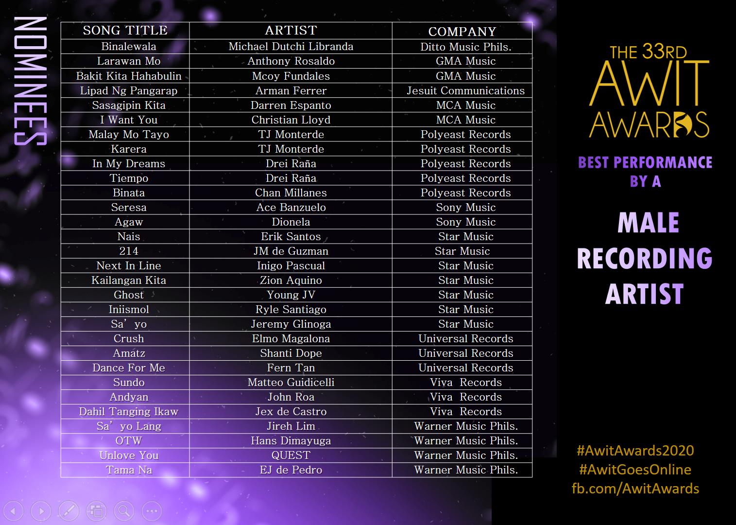 Ben Ben Iv Of Spades Lola Amour Barbie Almalbis And More Nominated