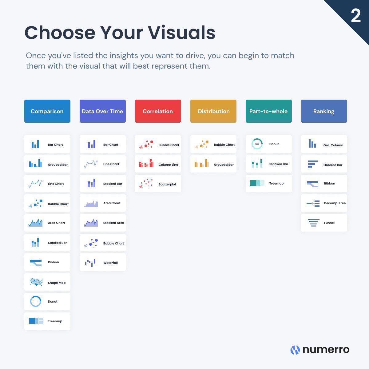 🔥 ทำไม Dashboard บางอัน... - Data Analytics Thailand | Facebook