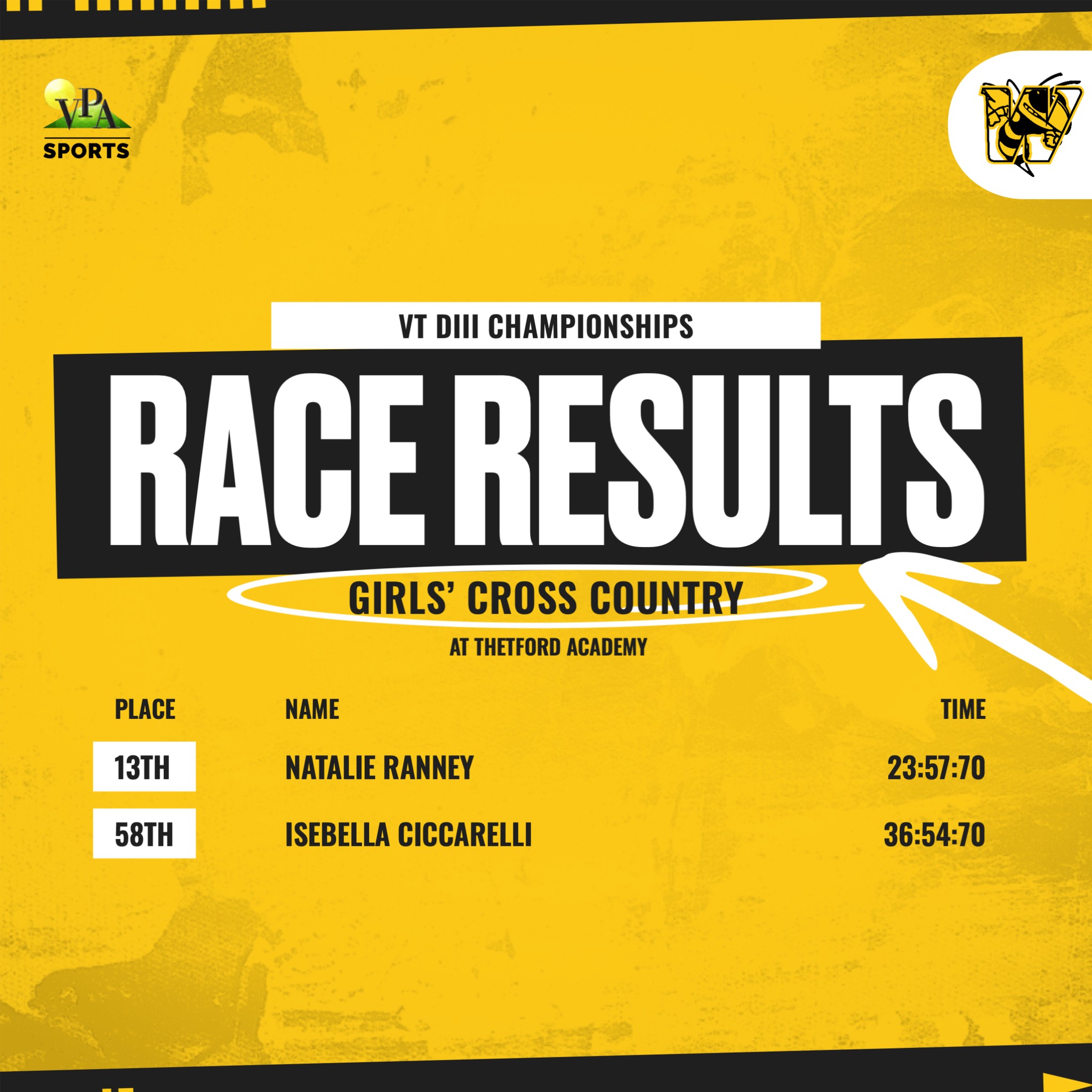 Windsor - MEET RESULTS: Today at the VT Cross Country Championships in ...