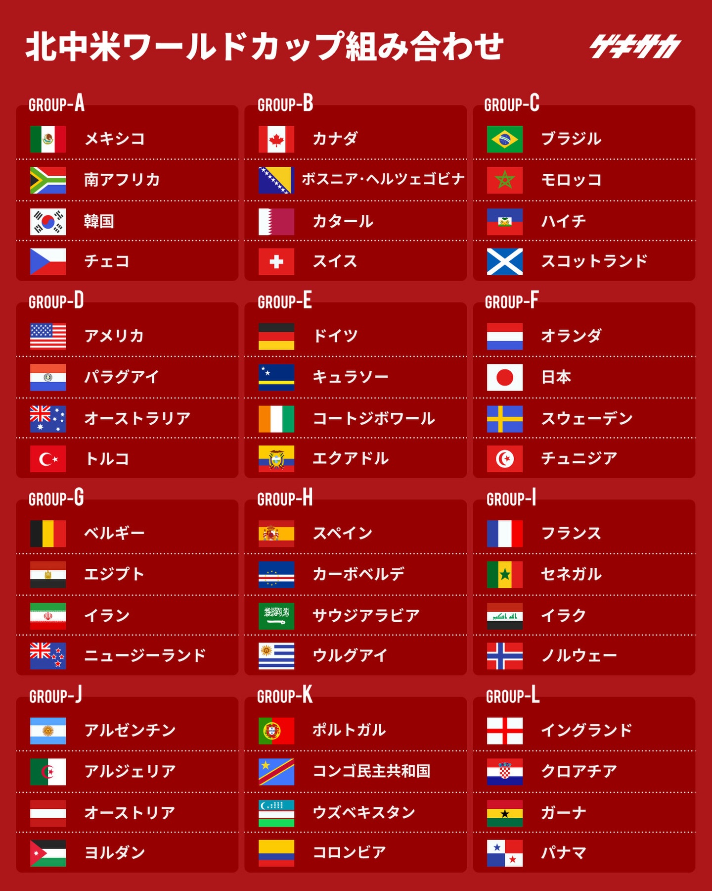 ワールド カップ 出場 国 一覧