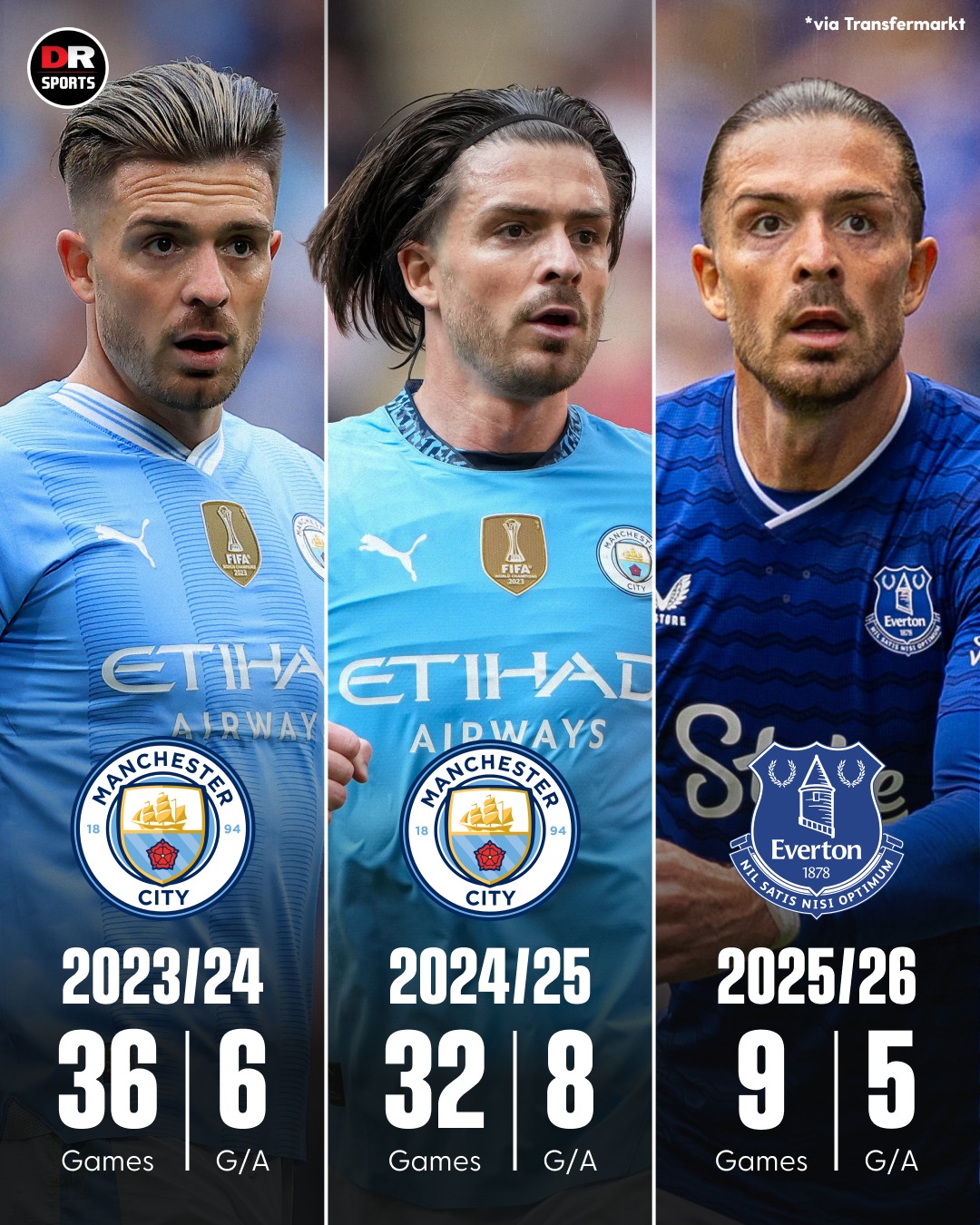 DR - Jack Grealish is like a player reborn at Everton! 🙌 Will he make ...