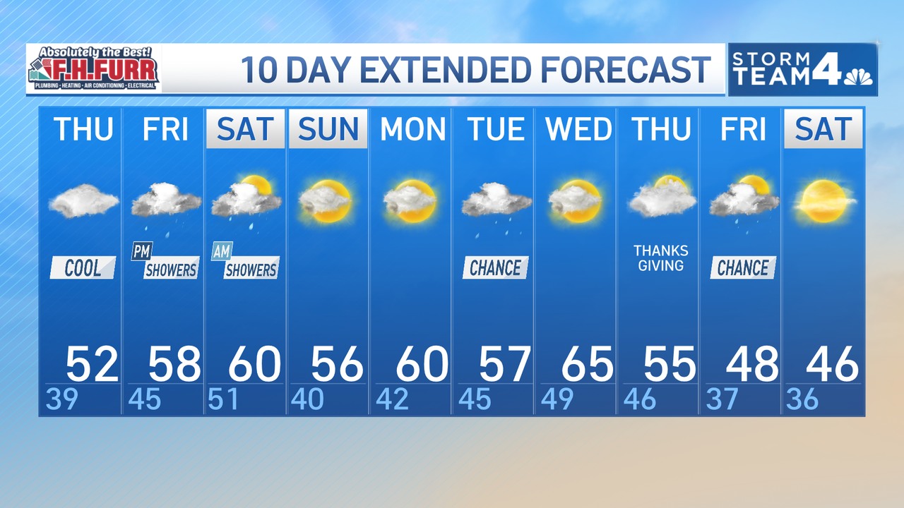 Doug Kammerer - 10day forecast. Still cool and cloudy... | Facebook
