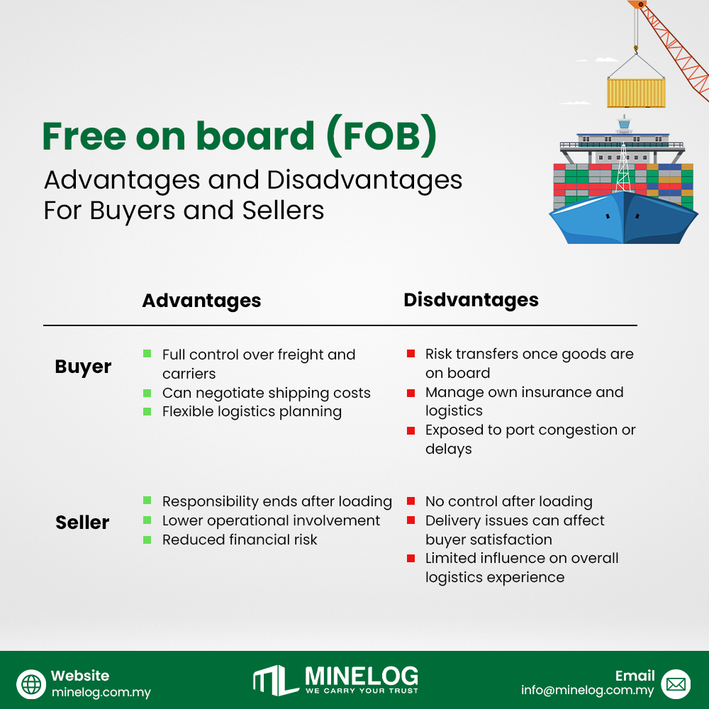 Minelog - FOB Incoterms Explained 🌏🚢 FOB (Free on Board)... | Facebook