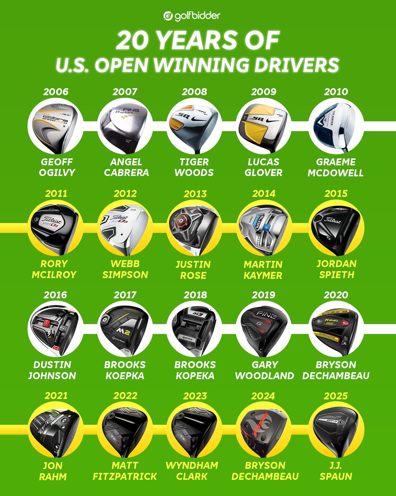 Check out 20 years of U.S. Open winning DRIVERS! Each individual 