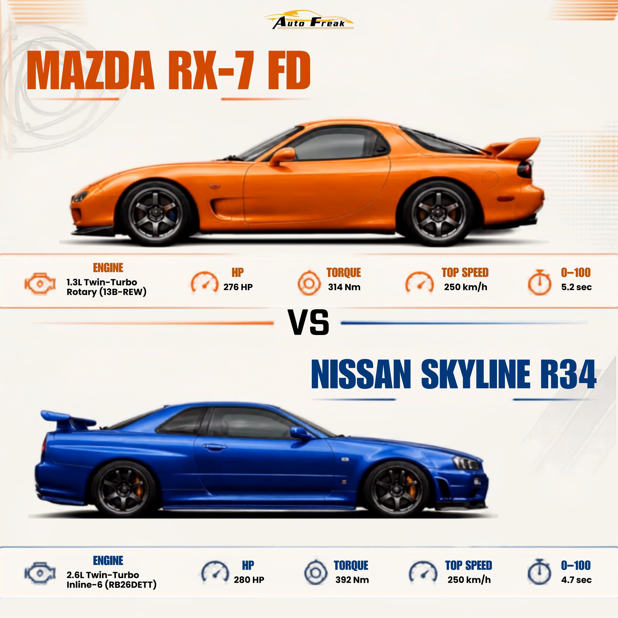 1985 Nissan 300ZX or Mazda RX-7