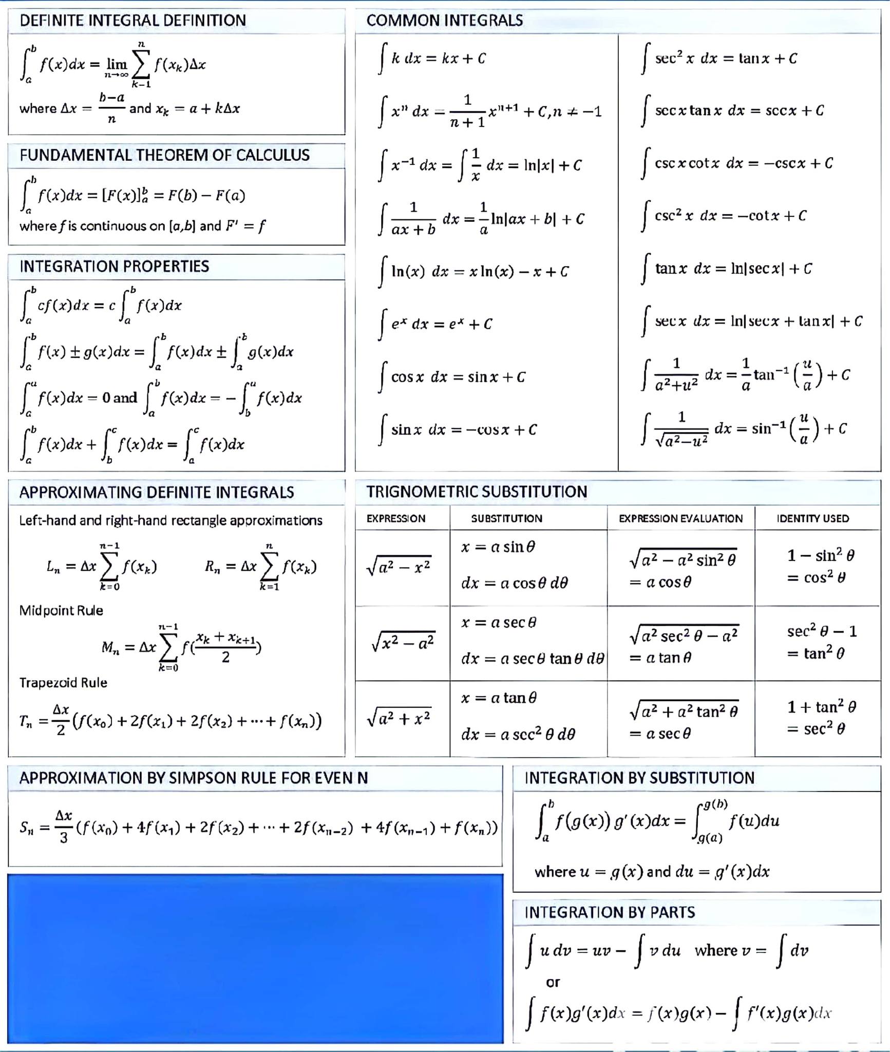 El Cerebrito - Tabla de fórmulas | Facebook