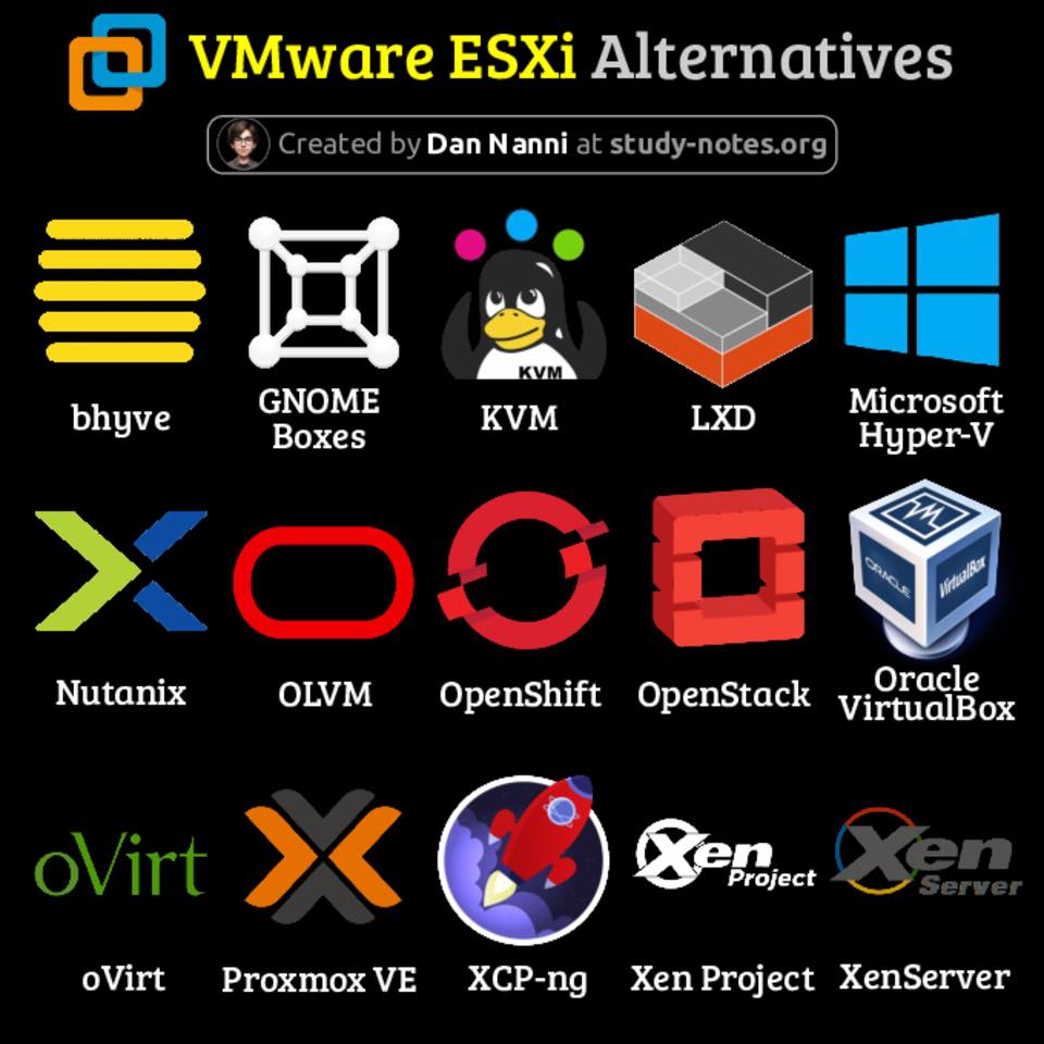 Learn - There can be different types of VMware ESXi alternatives ...