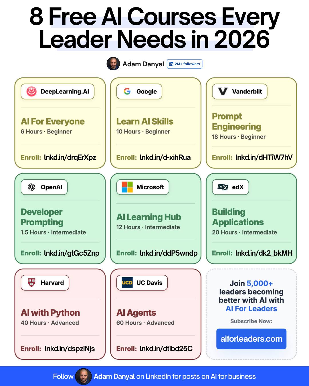 Adam - You don’t need a PhD to learn AI. I found these 8 free AI ...