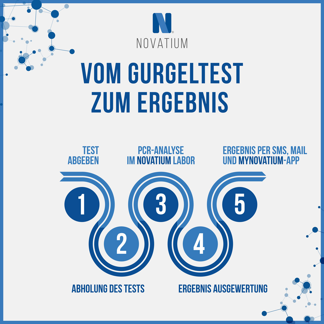 Novatium | Innsbruck