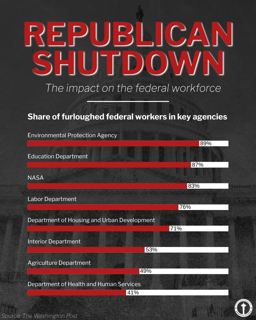 The Republican Shutdown... - Congresswoman Pramila Jayapal | Facebook