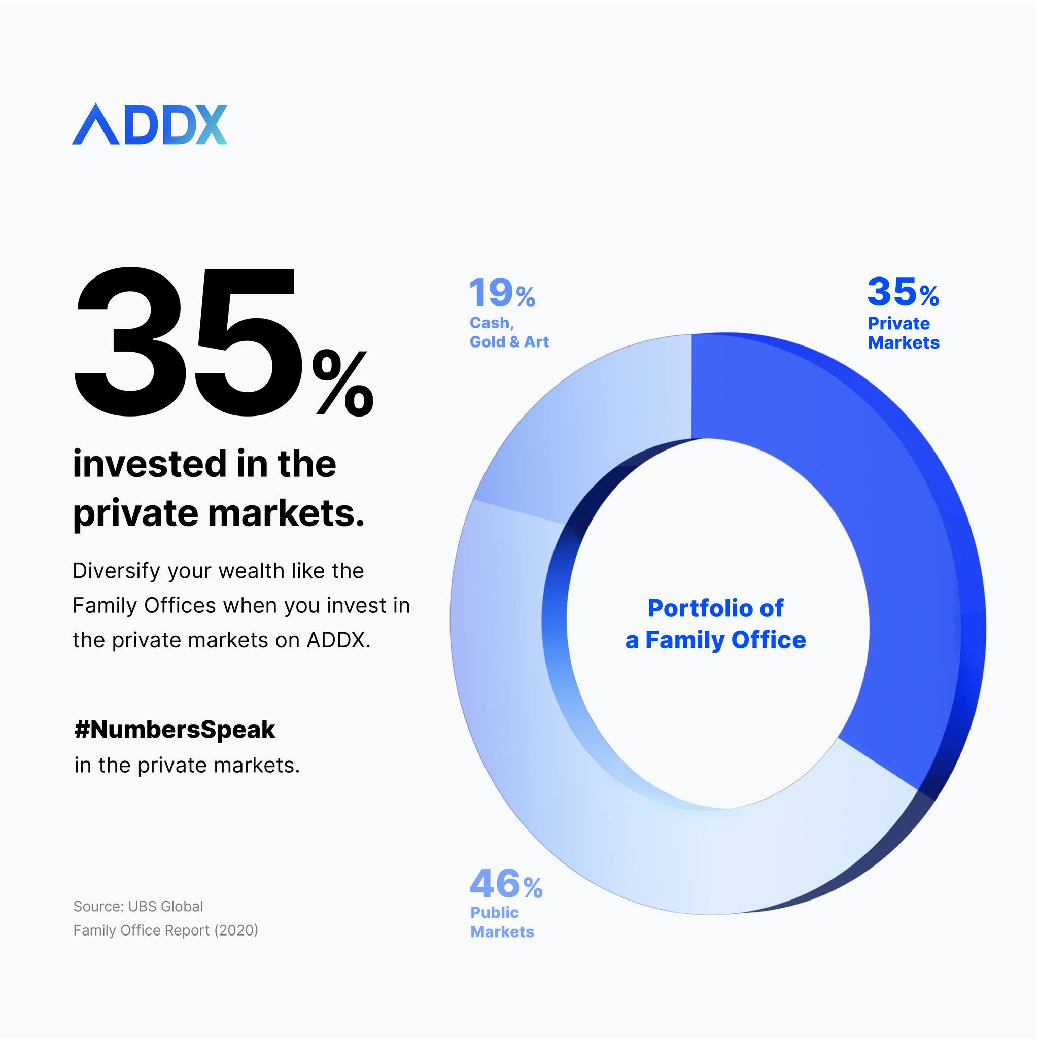 ADDX.co - ⚖ Diversification is key to any investor’s...