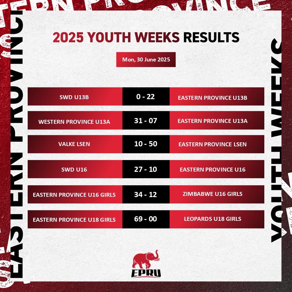 Eastern - YOUTH WEEKS WRAP | 30 June 2025 A strong day for our Eastern ...