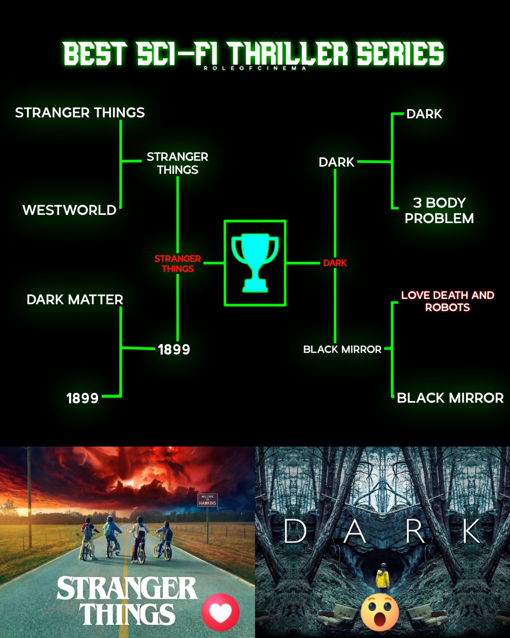 Role of Cinema - Final round: #StrangerThings vs #Dark... | Facebook