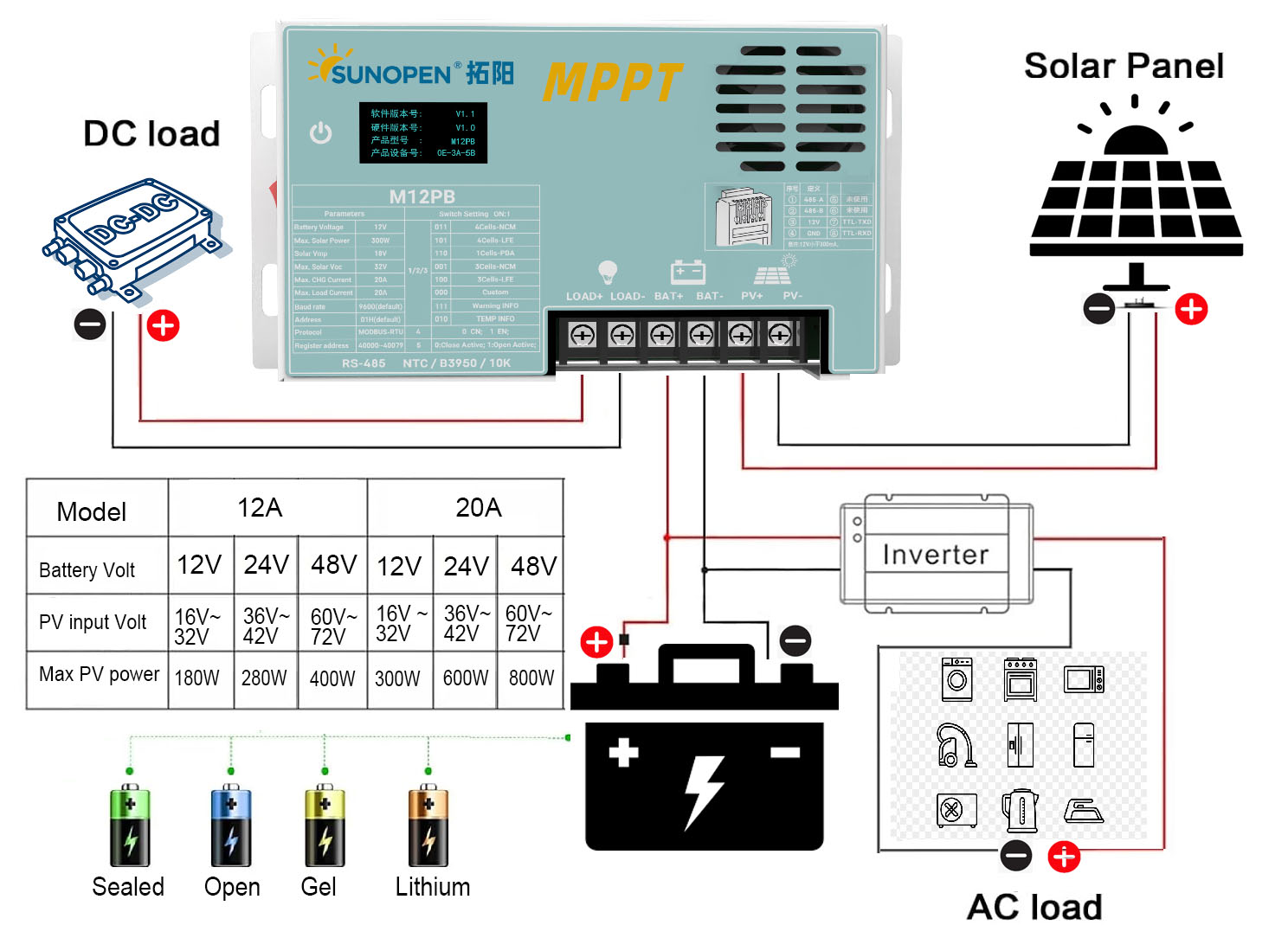 Better Solar MPPT & DC-DC