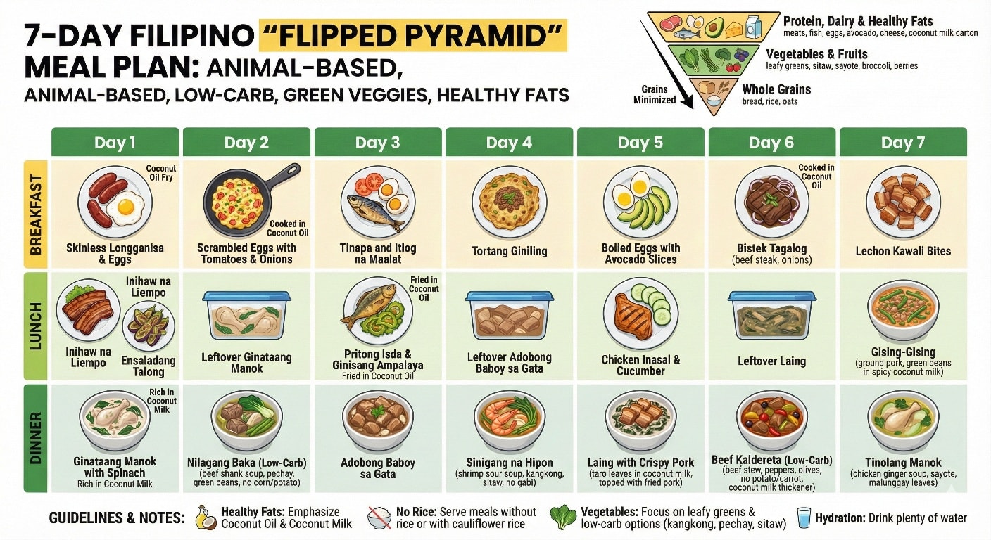 Marco - Weekly Pinoy Meal Plan Nakabase yan sa latest Dietary ...
