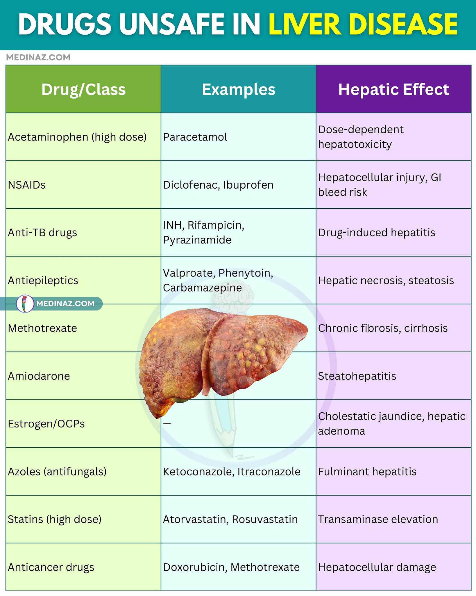 Medinaz - Medicines unsafe in liver disease | Facebook