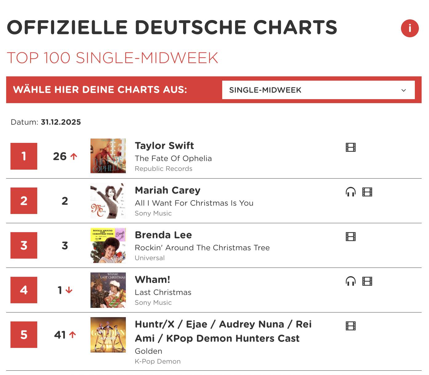 MusikWoche - Die Top 5 der Offiziellen Deutschen Single-Midweek-Charts ...