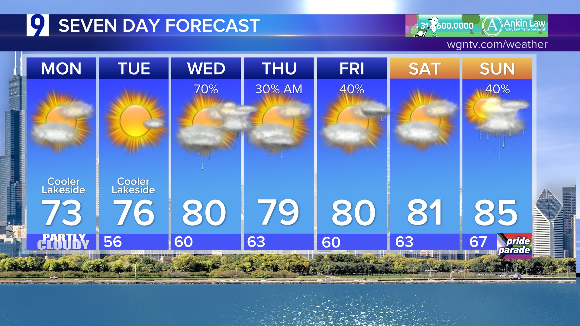 Chicago weather forecast: sunshine and cooler temps
