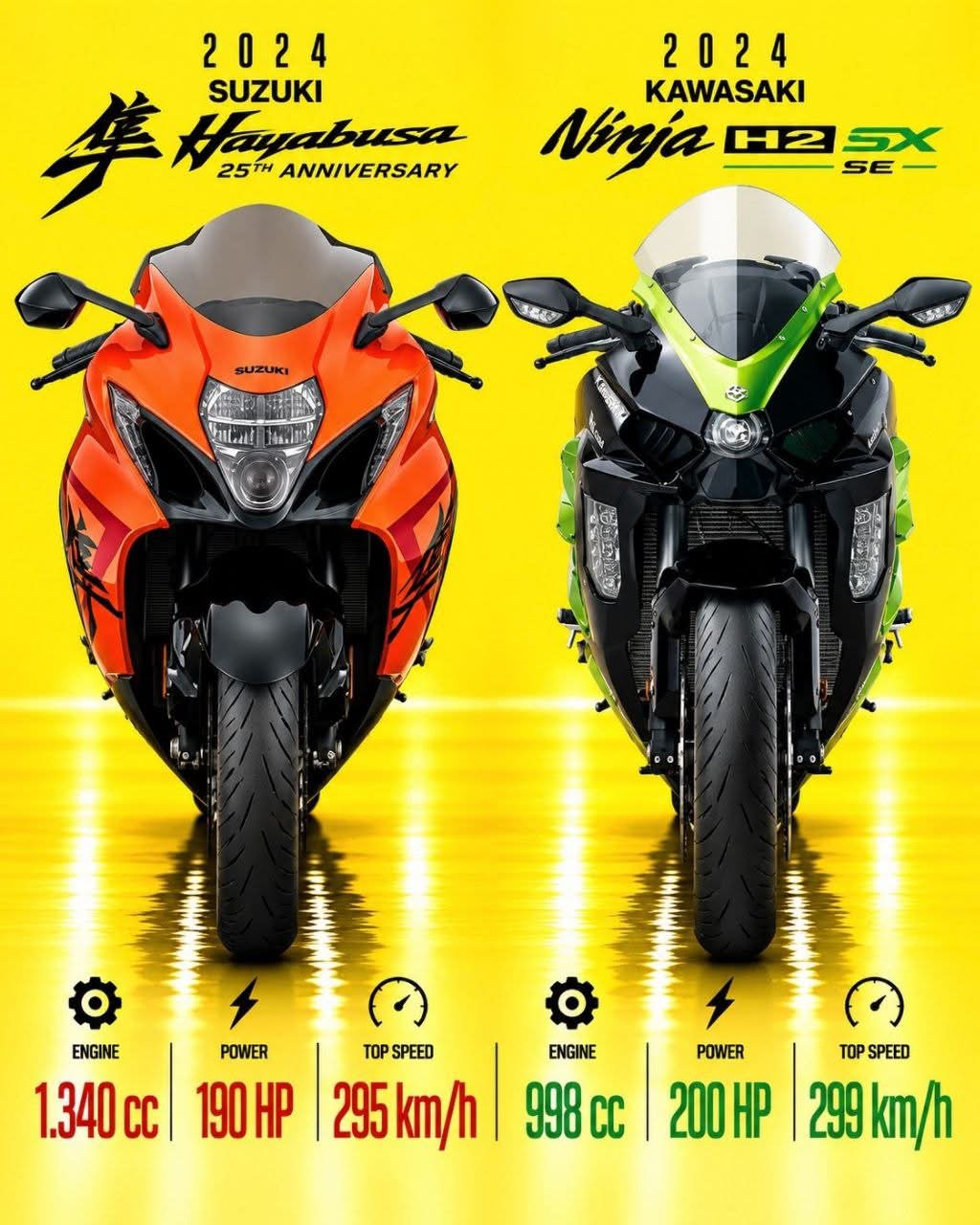 Kawasaki Ninja ZX-6R and Yamaha YZF-R6 bring together two iconic