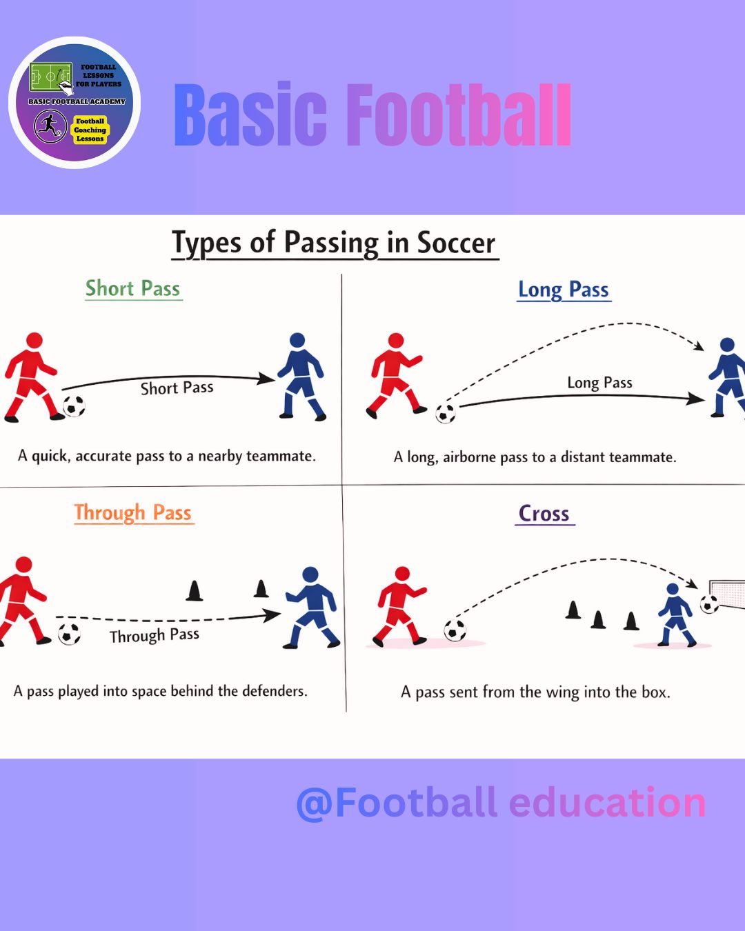 basic-daily-reminder-these-4-passing-types-help-players-understand